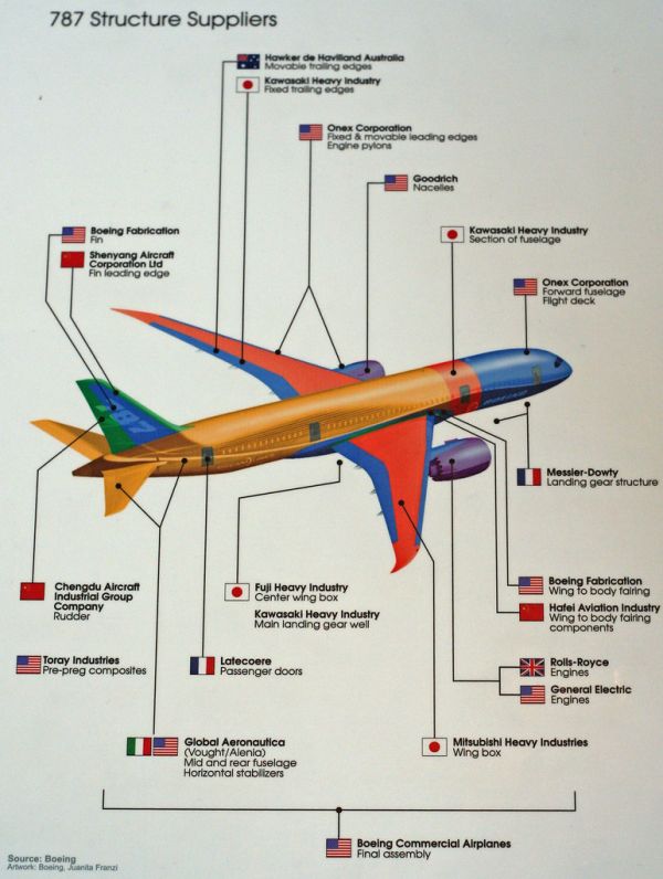 Portrait de Boeing