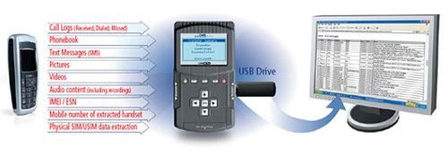 Portrait of Cellebrite